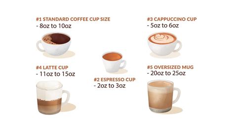 How does Jazzmans Iced Coffee 12 oz fit into your Daily Goals - calories, carbs, nutrition