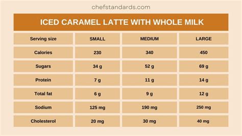 How does Jazzmans Latte Caramel 16 oz fit into your Daily Goals - calories, carbs, nutrition