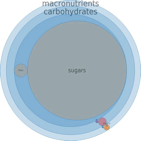 How does Jellies, reduced sugar, home preserved fit into your Daily Goals - calories, carbs, nutrition