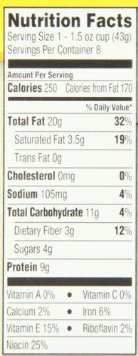 How does Jif Natural fit into your Daily Goals - calories, carbs, nutrition