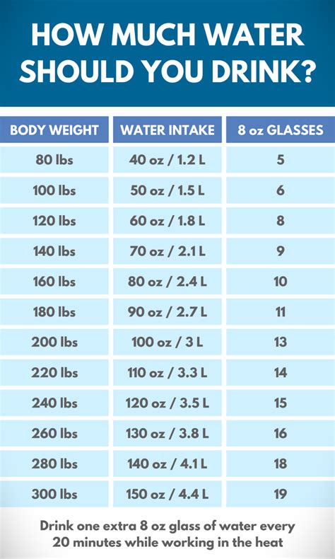 How does Juice Water fit into your Daily Goals - calories, carbs, nutrition