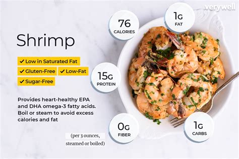 How does Jumbo Shrimp fit into your Daily Goals - calories, carbs, nutrition