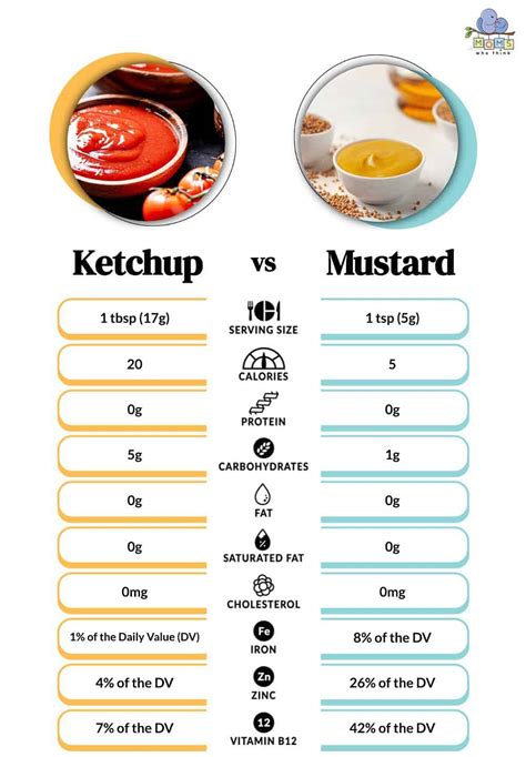 How does Ketchup fit into your Daily Goals - calories, carbs, nutrition