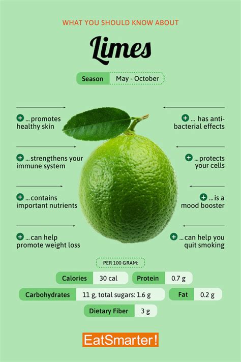 How does Key Lime fit into your Daily Goals - calories, carbs, nutrition