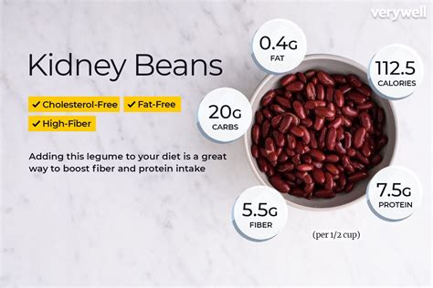 How does Kidney Beans fit into your Daily Goals - calories, carbs, nutrition