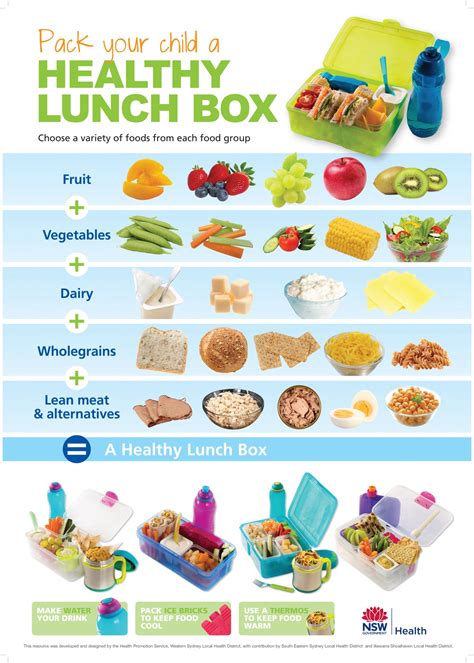 How does Kids Lunch Week 4 Thursday fit into your Daily Goals - calories, carbs, nutrition