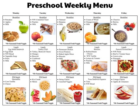 How does Kids Snack Week 3 Friday fit into your Daily Goals - calories, carbs, nutrition