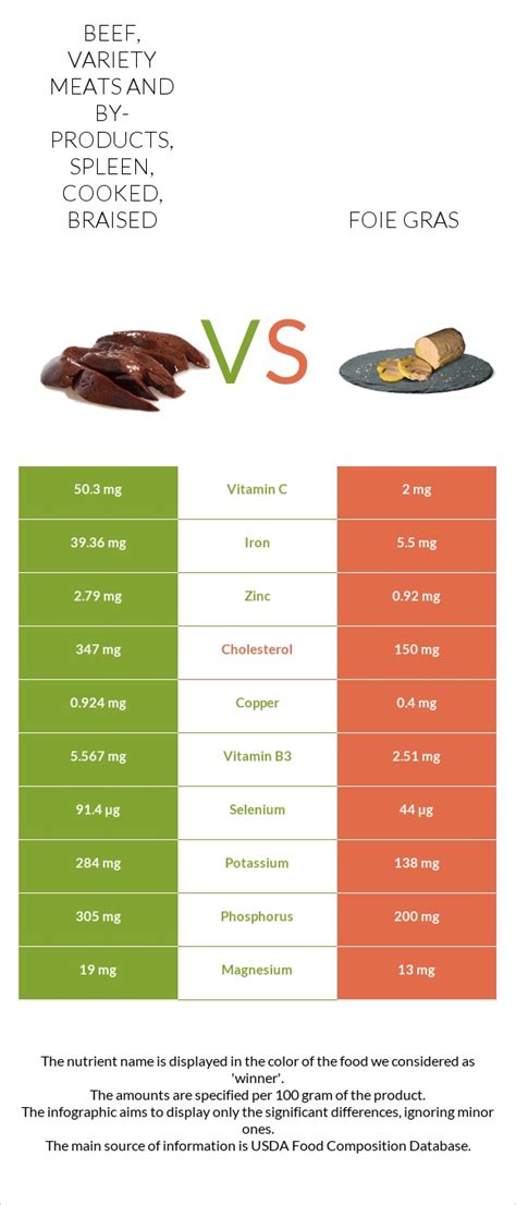 How does Lamb, variety meats and by-products, tongue, cooked, braised fit into your Daily Goals - calories, carbs, nutrition