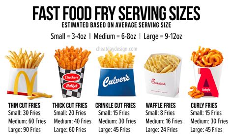 How does Large Fries fit into your Daily Goals - calories, carbs, nutrition