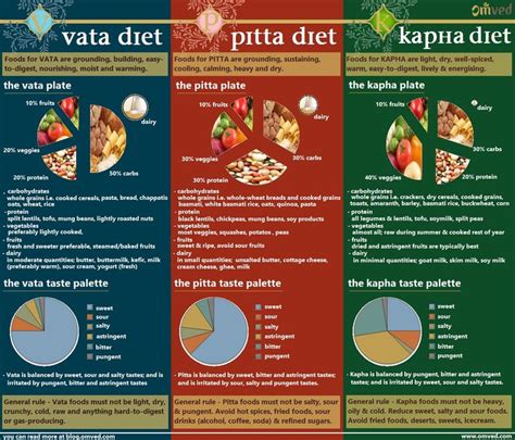 How does Lemon Turkey Pitta fit into your Daily Goals - calories, carbs, nutrition