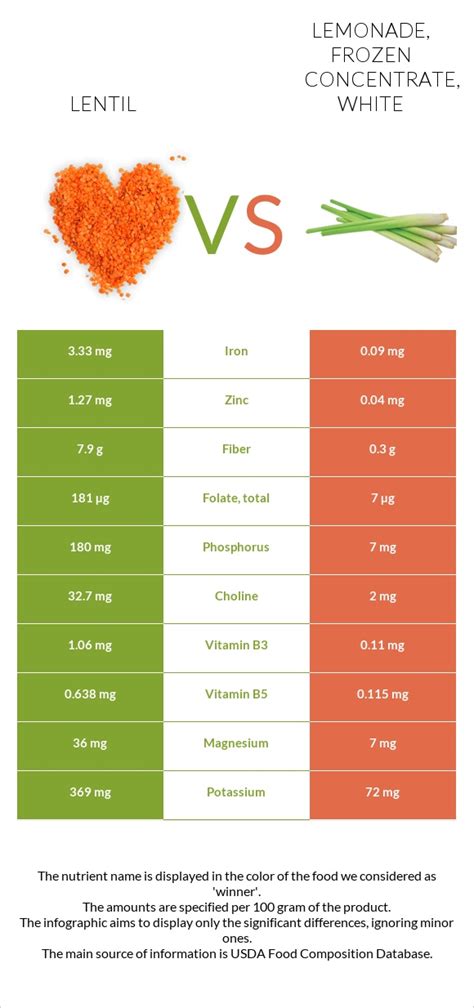 How does Lemonade, frozen concentrate, white fit into your Daily Goals - calories, carbs, nutrition