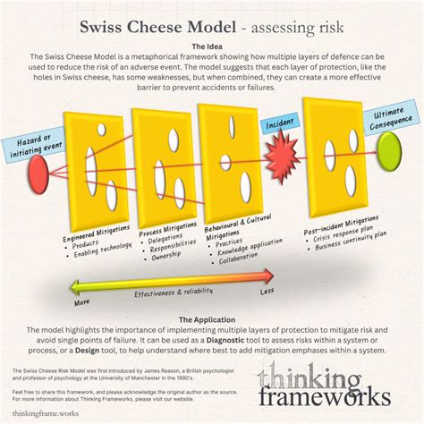 How does Light Original Swiss Cheese fit into your Daily Goals - calories, carbs, nutrition