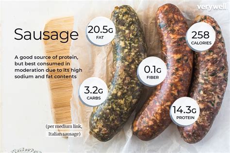 How does Light Pork Sausage fit into your Daily Goals - calories, carbs, nutrition