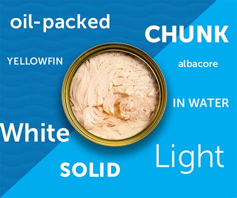 How does Light Tuna fit into your Daily Goals - calories, carbs, nutrition