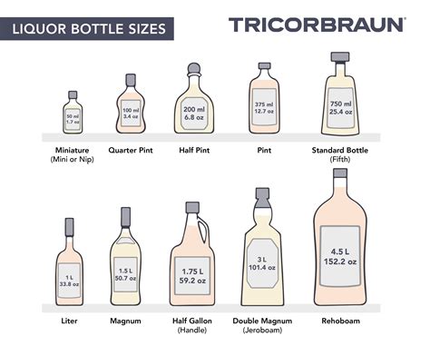 How does Liquor Sauce fit into your Daily Goals - calories, carbs, nutrition