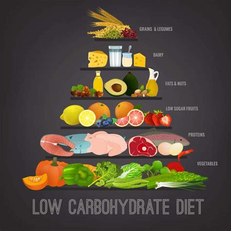 How does Lo Carb Chop fit into your Daily Goals - calories, carbs, nutrition