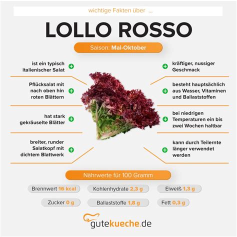 How does Lollo Rosso fit into your Daily Goals - calories, carbs, nutrition