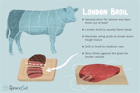 How does London Roast (Minced Beef) fit into your Daily Goals - calories, carbs, nutrition