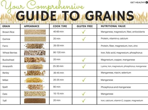 How does Long Grain Rice fit into your Daily Goals - calories, carbs, nutrition