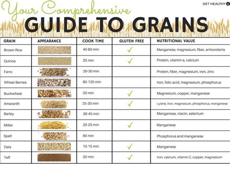 How does Long Grain Rice fit into your Daily Goals - calories, carbs, nutrition