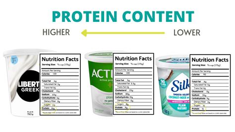 How does Low Fat Natural Yoghurt fit into your Daily Goals - calories, carbs, nutrition