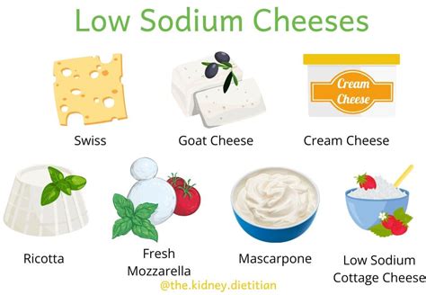 How does Low Sodium Cottage Cheese fit into your Daily Goals - calories, carbs, nutrition