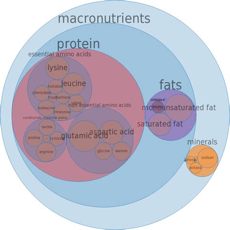 How does Luxury loaf, pork fit into your Daily Goals - calories, carbs, nutrition