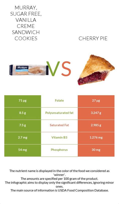 How does MURRAY, SUGAR FREE, Vanilla Creme Sandwich Cookies fit into your Daily Goals - calories, carbs, nutrition