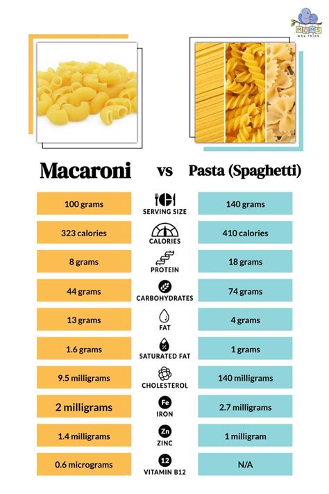 How does Macaroni & Cheese, Cheddar fit into your Daily Goals - calories, carbs, nutrition