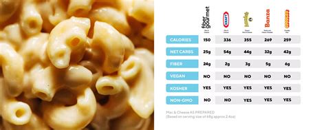 How does Macaroni and Cheese Casserette fit into your Daily Goals - calories, carbs, nutrition