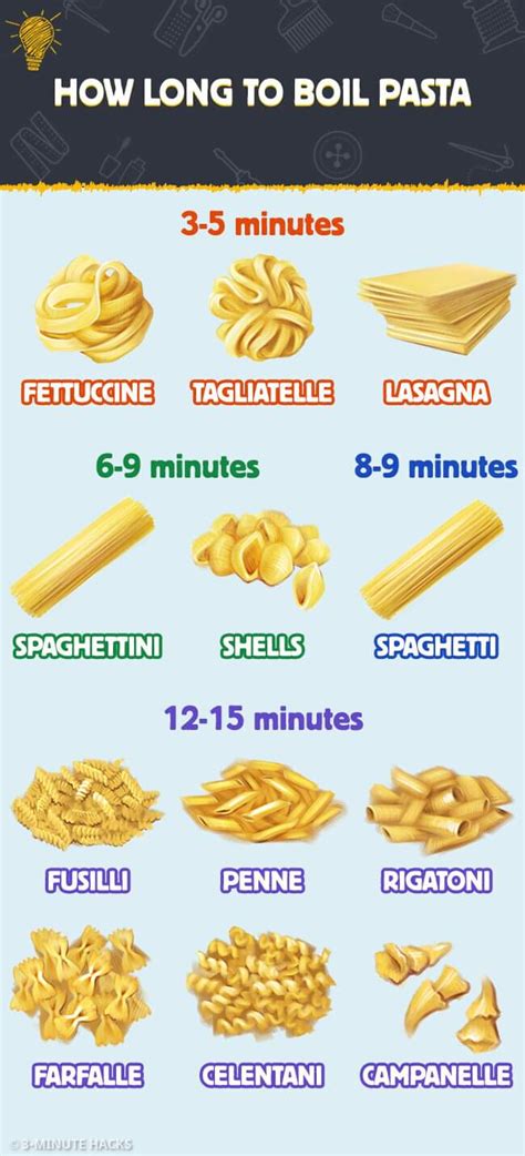 How does Macaroni fit into your Daily Goals - calories, carbs, nutrition