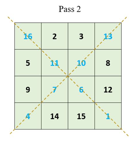 How does Magic Squares - small fit into your Daily Goals - calories, carbs, nutrition