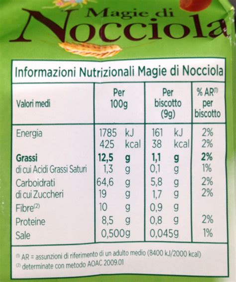 How does Magie Di Nocciola fit into your Daily Goals - calories, carbs, nutrition