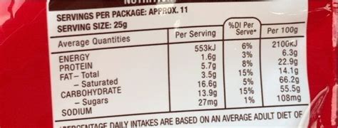 How does Malteasers fit into your Daily Goals - calories, carbs, nutrition