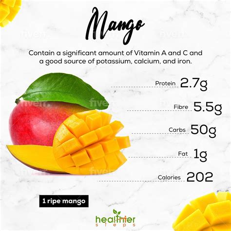 How does Mango Drink fit into your Daily Goals - calories, carbs, nutrition