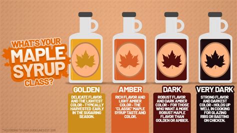 How does Maple Syrup fit into your Daily Goals - calories, carbs, nutrition