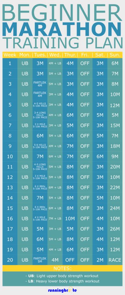 How does Marathon fit into your Daily Goals - calories, carbs, nutrition