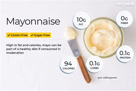 How does Mayonnaise Pesto Garlic Reg Mayo 1 Tbsp fit into your Daily Goals - calories, carbs, nutrition