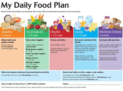 How does Meal Nutrition Bar fit into your Daily Goals - calories, carbs, nutrition
