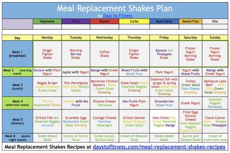 How does Meal Replacement fit into your Daily Goals - calories, carbs, nutrition