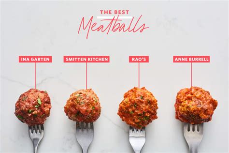 How does Meatballs fit into your Daily Goals - calories, carbs, nutrition