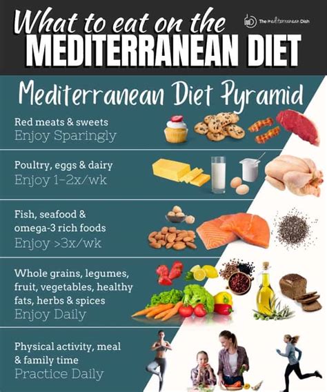 How does Mediterranean Blend fit into your Daily Goals - calories, carbs, nutrition