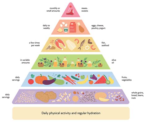 How does Mediterranean Break fit into your Daily Goals - calories, carbs, nutrition