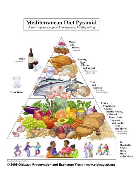 How does Mediterranean Labretti fit into your Daily Goals - calories, carbs, nutrition