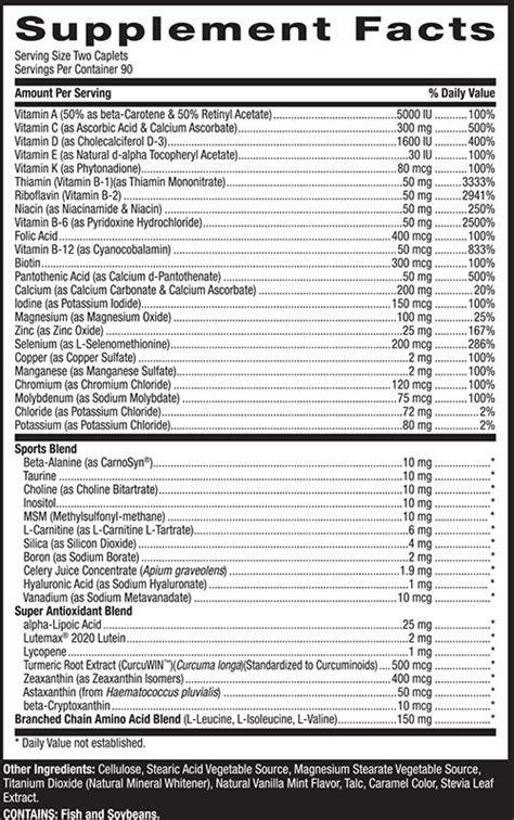 How does Mega Men Sport fit into your Daily Goals - calories, carbs, nutrition