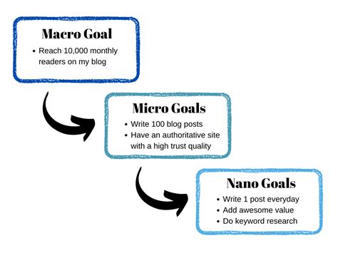 How does Micro Oats fit into your Daily Goals - calories, carbs, nutrition