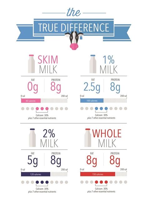 How does Milk, 1% Low Fat fit into your Daily Goals - calories, carbs, nutrition