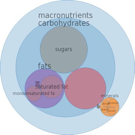 How does Milk, buttermilk, fluid, cultured, reduced fat fit into your Daily Goals - calories, carbs, nutrition