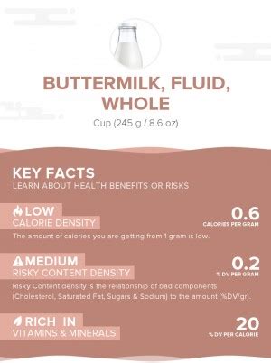 How does Milk, buttermilk, fluid, whole fit into your Daily Goals - calories, carbs, nutrition