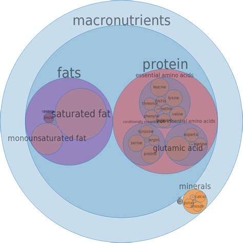 How does Milk, sheep, fluid fit into your Daily Goals - calories, carbs, nutrition